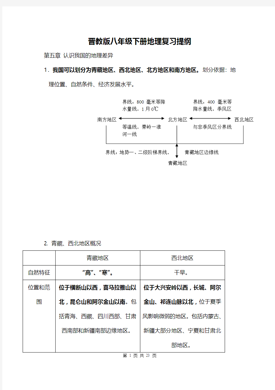 晋教版八年级下册地理复习提纲