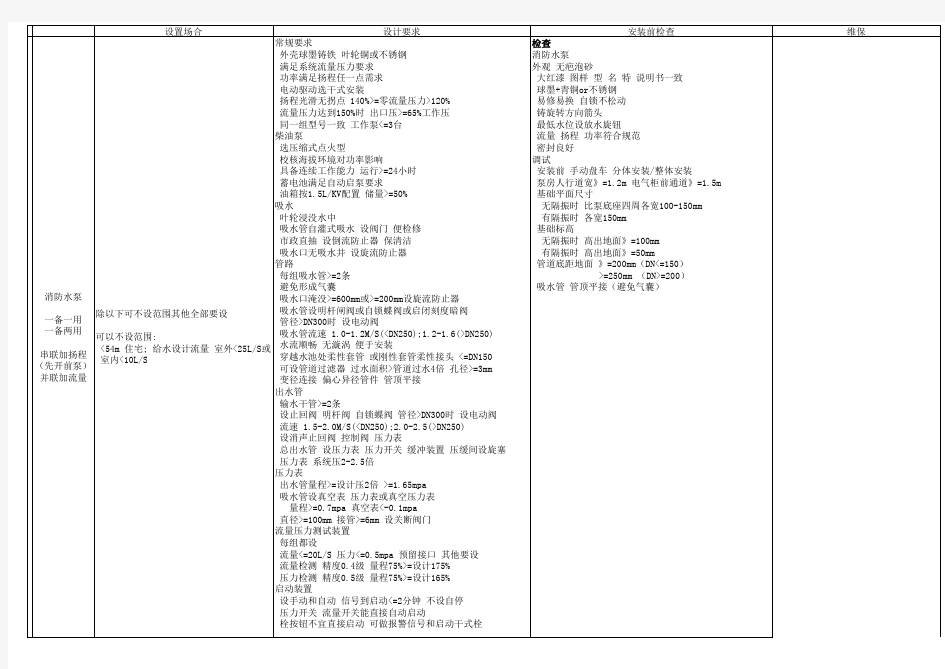 室外消防给水系统总结