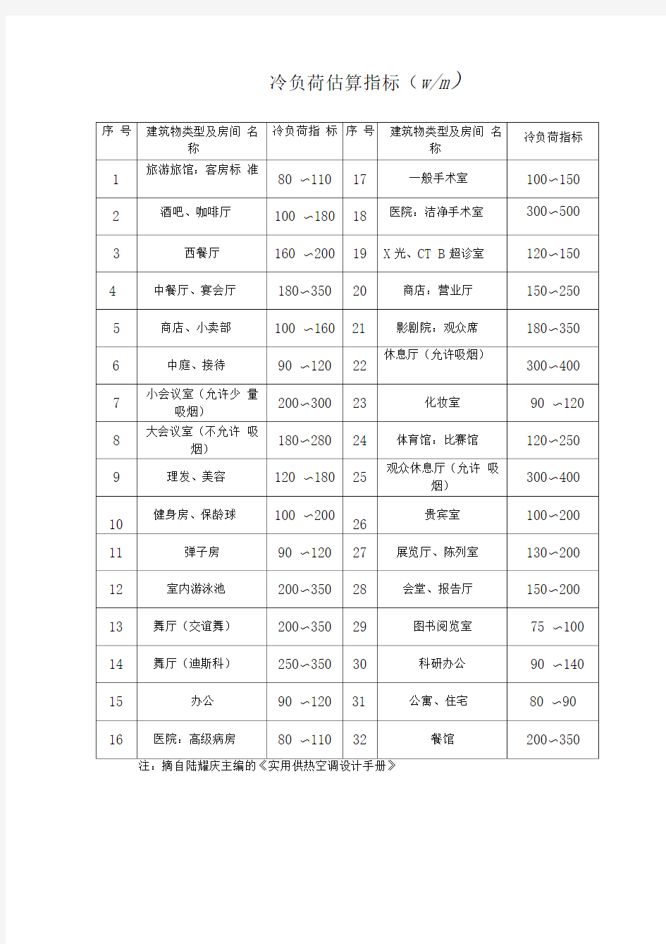 冷负荷估算指标全