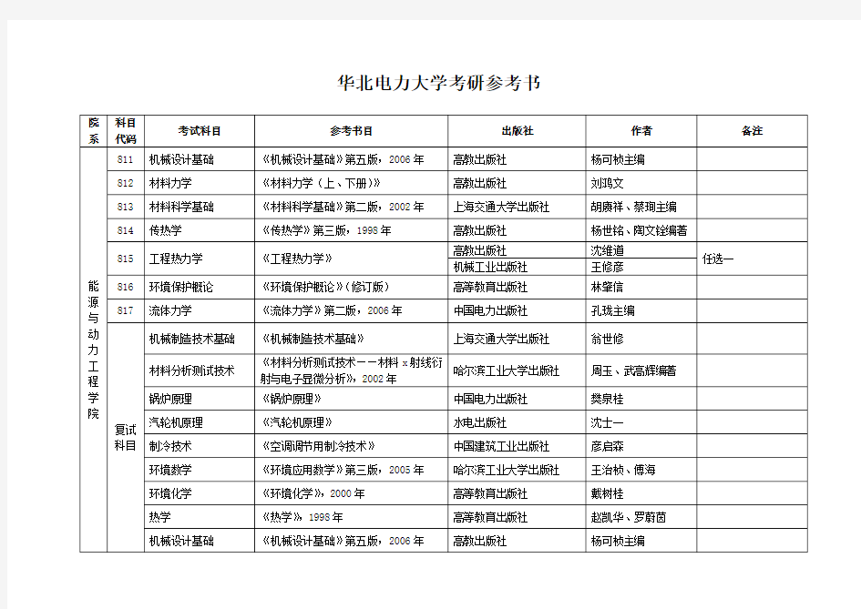 华北电力大学考研参考书