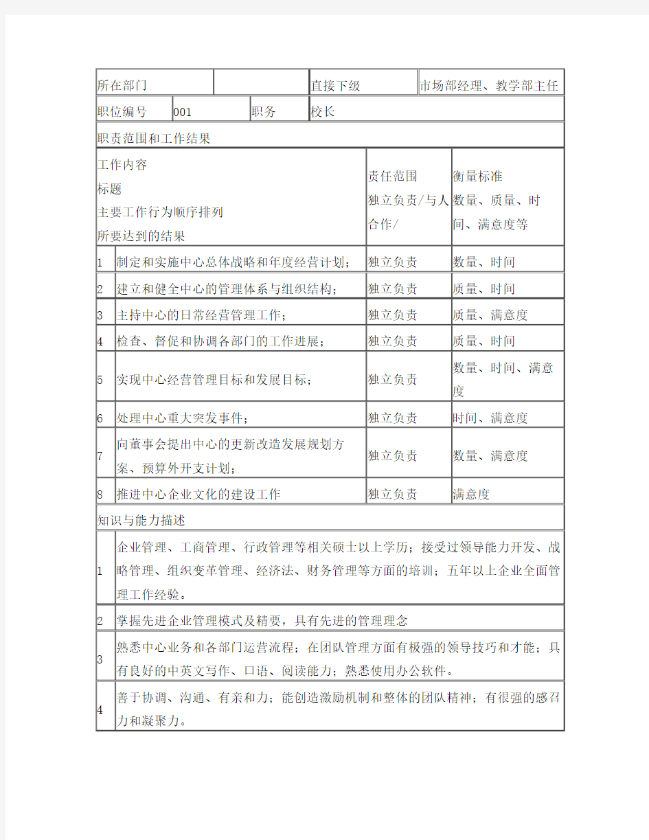 学校及培训机构岗位职责大全