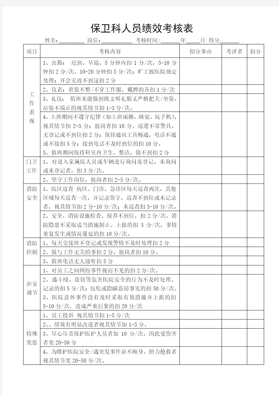 保卫科人员绩效考核表