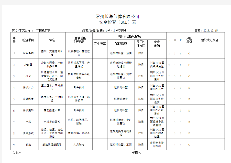 空压机安全检查分析记录表