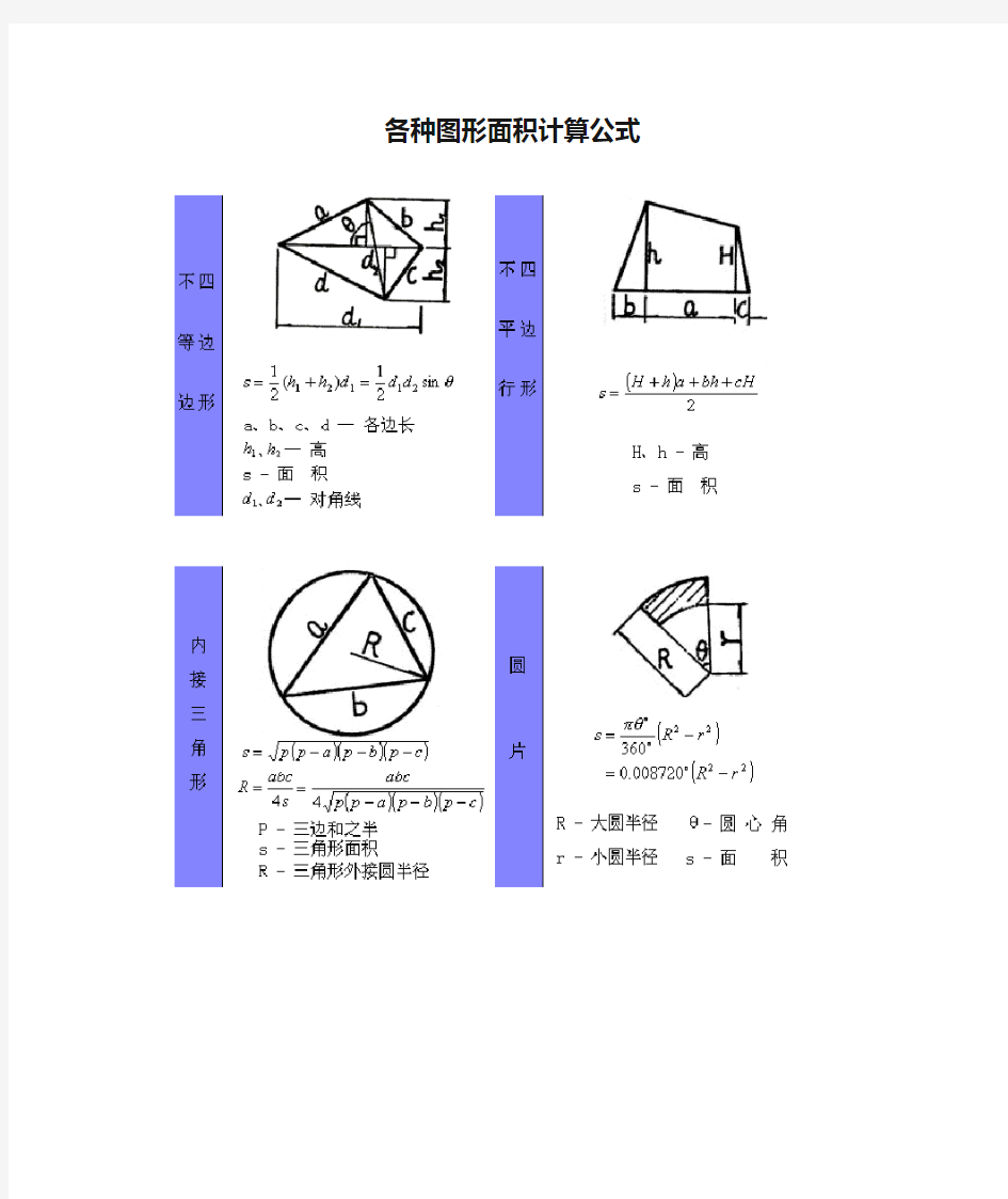 各种图形面积计算公式