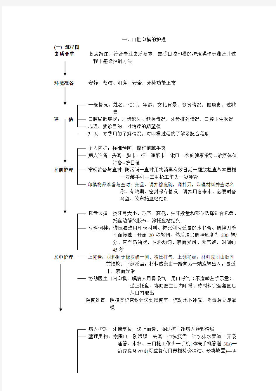 口腔修复护理1.2