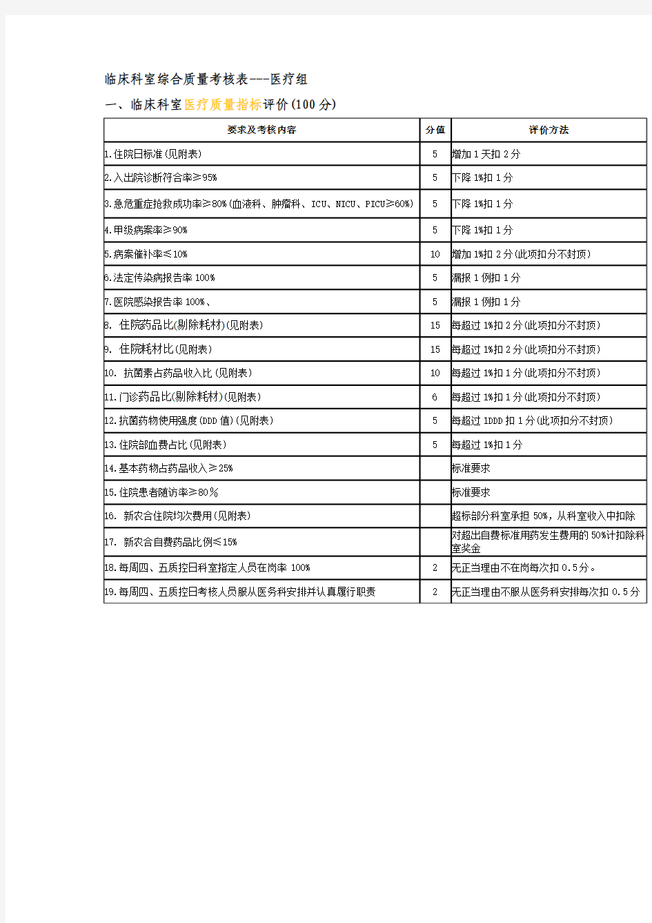 临床科室医疗质量指标评价(100分)