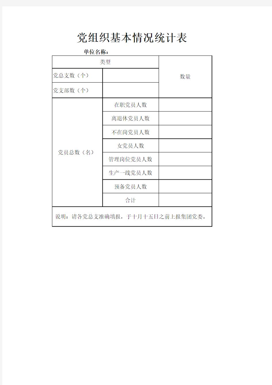 党组织基本情况统计表