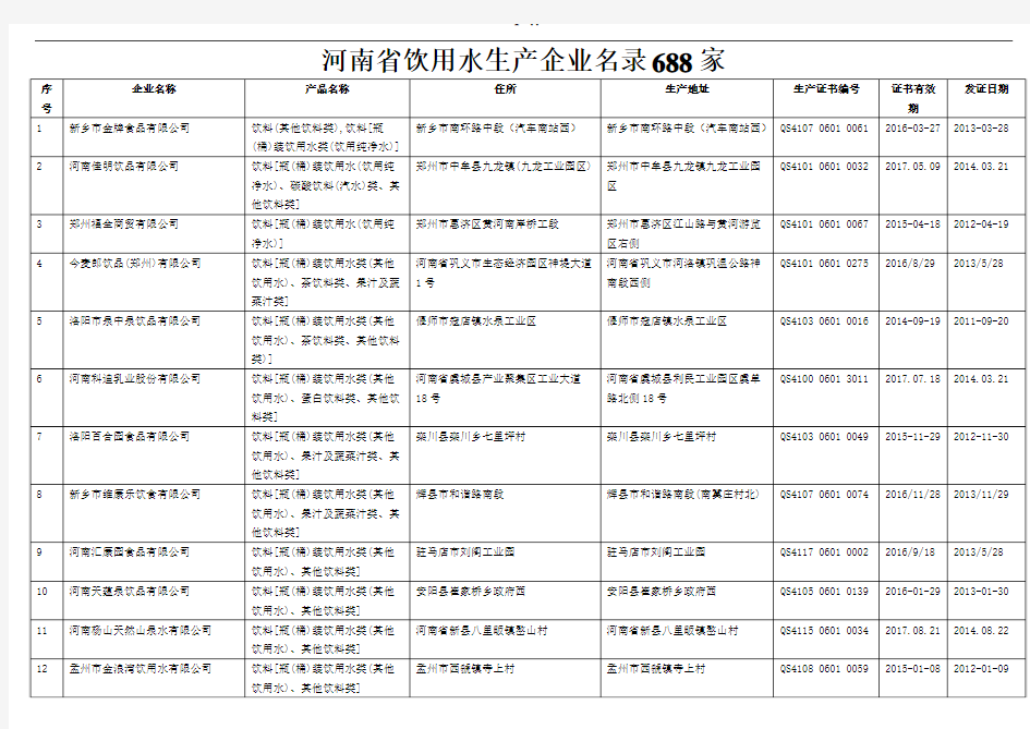河南省饮用水生产企业名录688家