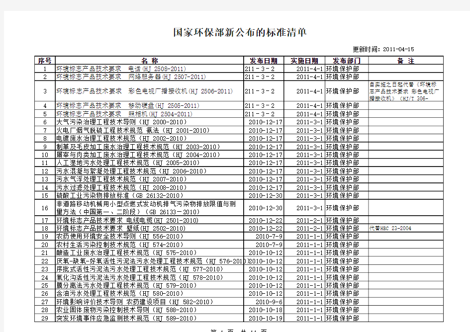 国家环保部新公布的标准清单(发布)