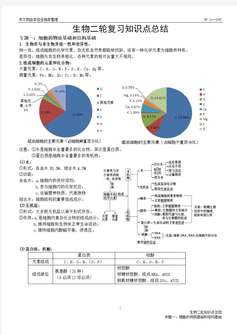 生物二轮复习知识点总结—专题一