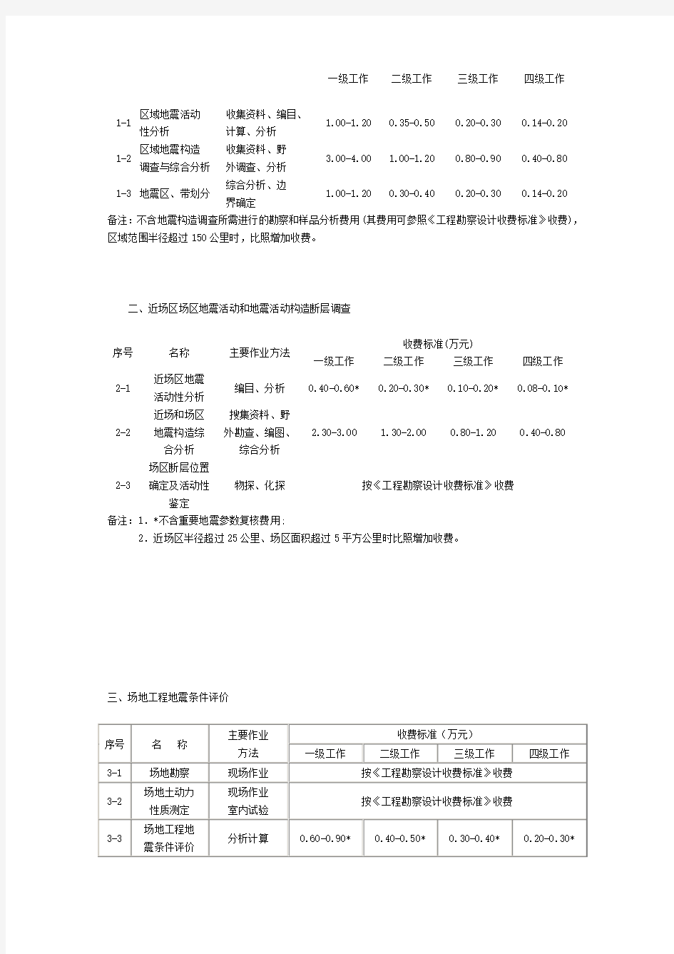 四川省地震安全性评价收费标准