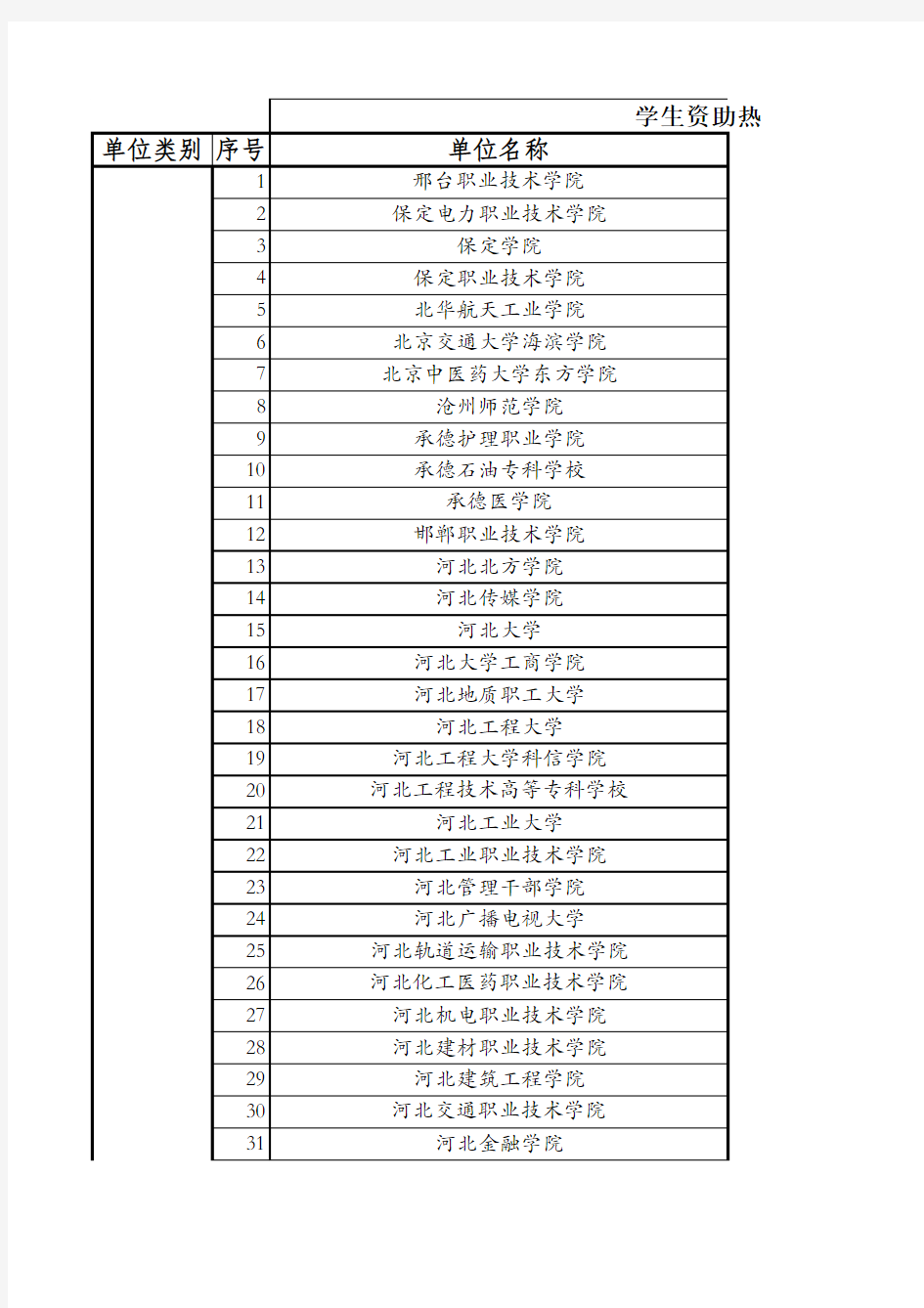 河北省学生资助热线电话表