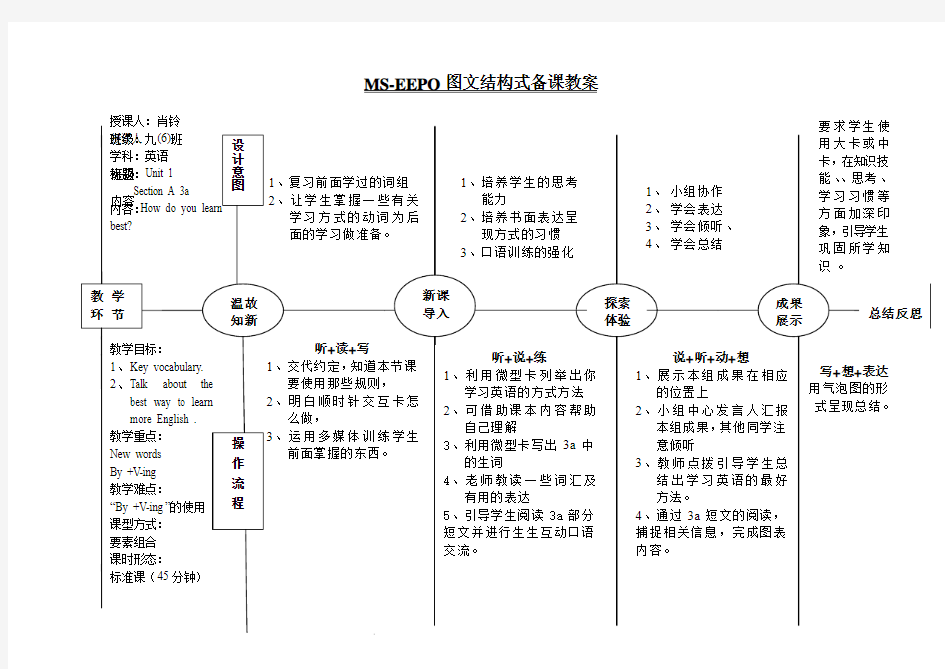 EEPO教学设计