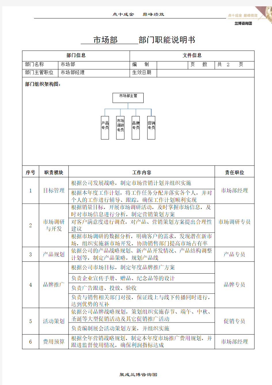 市场部部门职能说明书