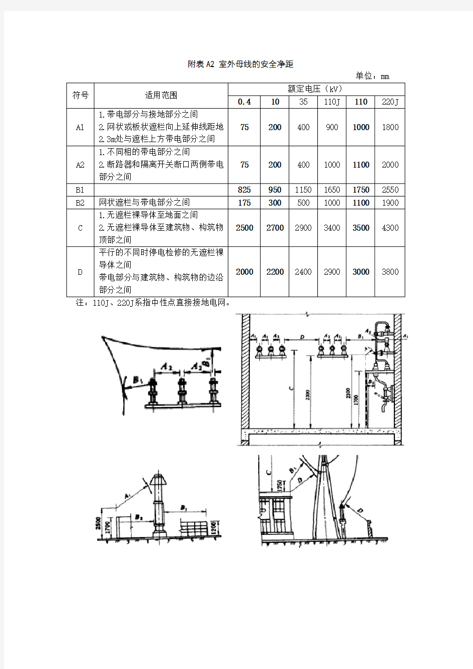 室内外母线的安全净距