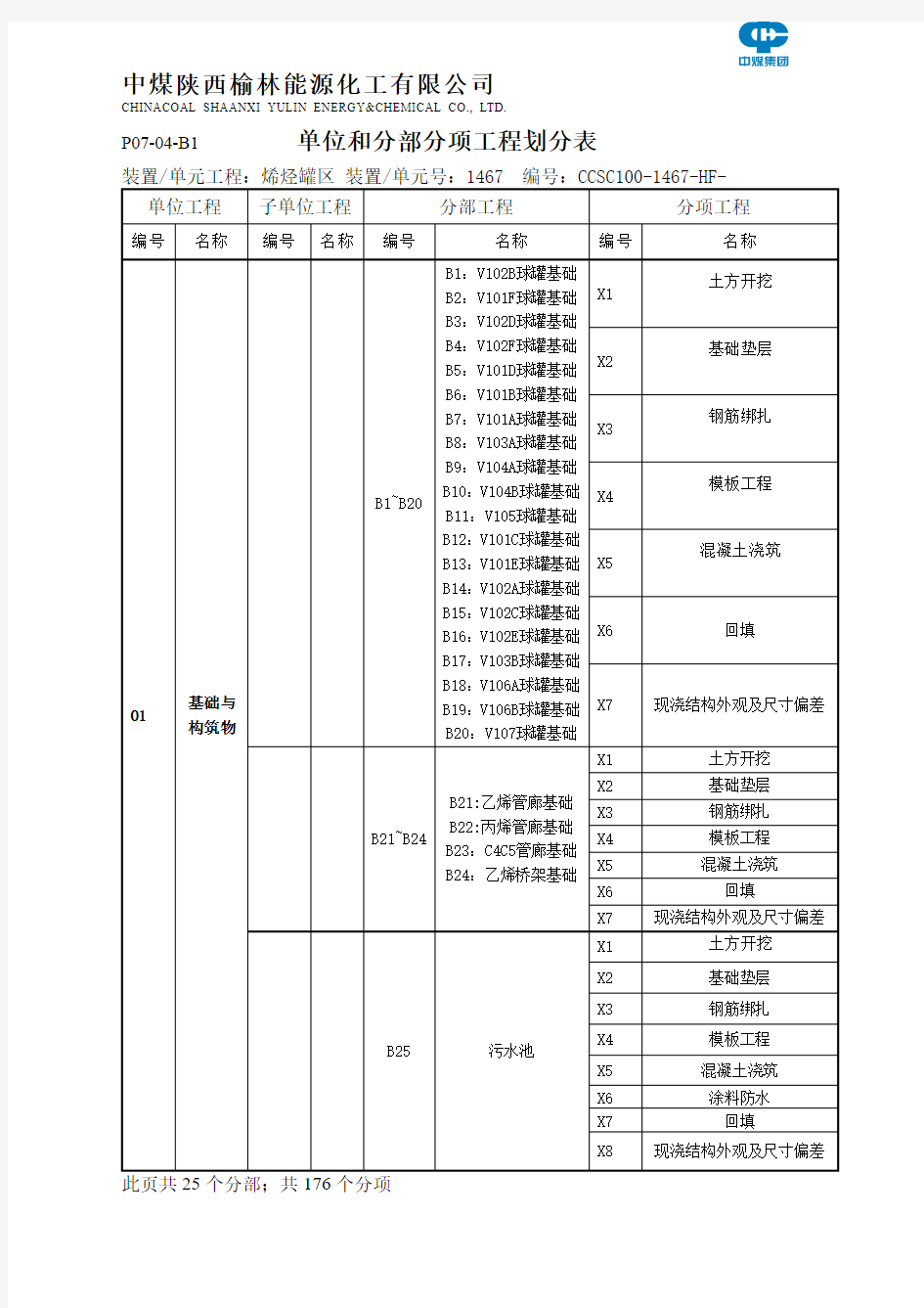 煤化工烯烃罐区单位、分部、分项工程划分(全专业)