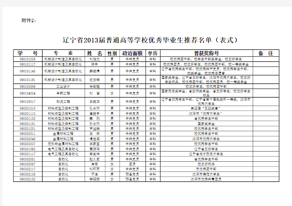 辽宁省优秀毕业生推荐名单(公示)