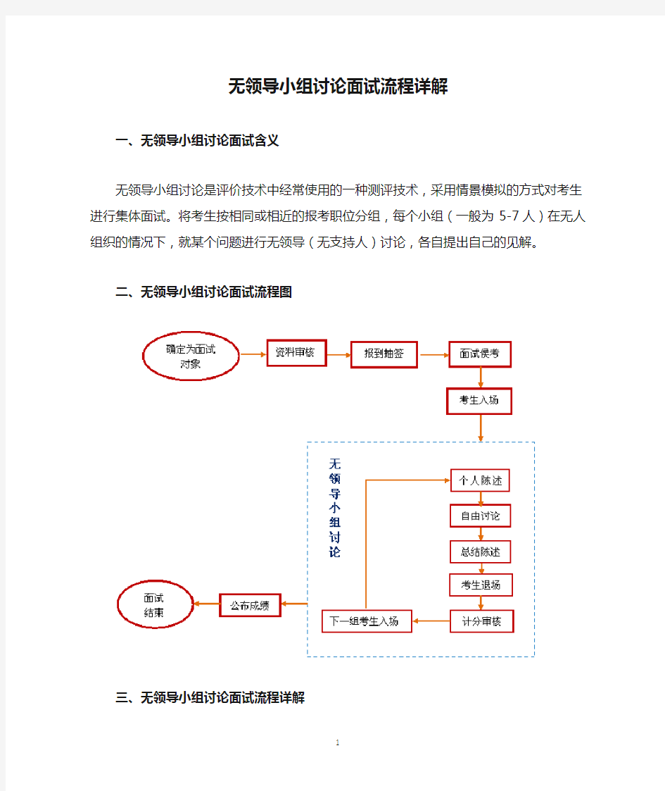 无领导小组讨论面试流程详解