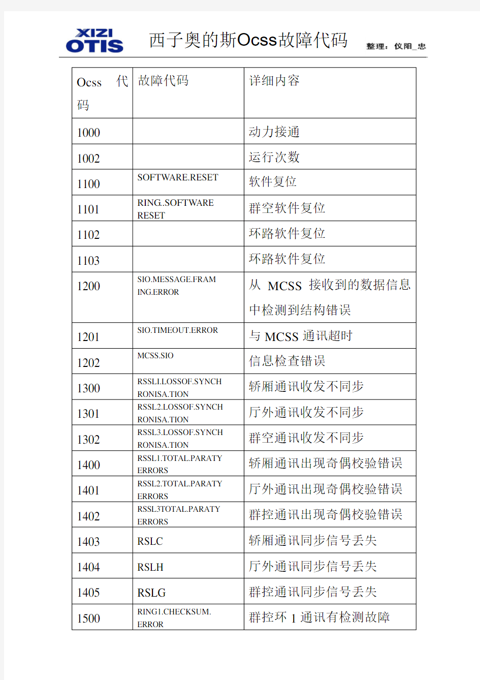 西子奥的斯Ocss故障代码