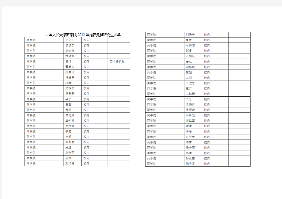 中国人民大学商学院2012年推荐免试研究生名单