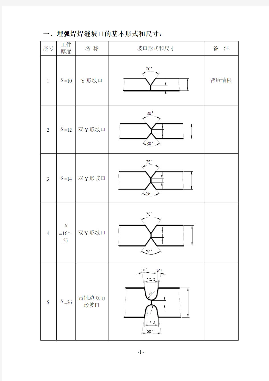 焊缝坡口的基本形式和尺寸标准