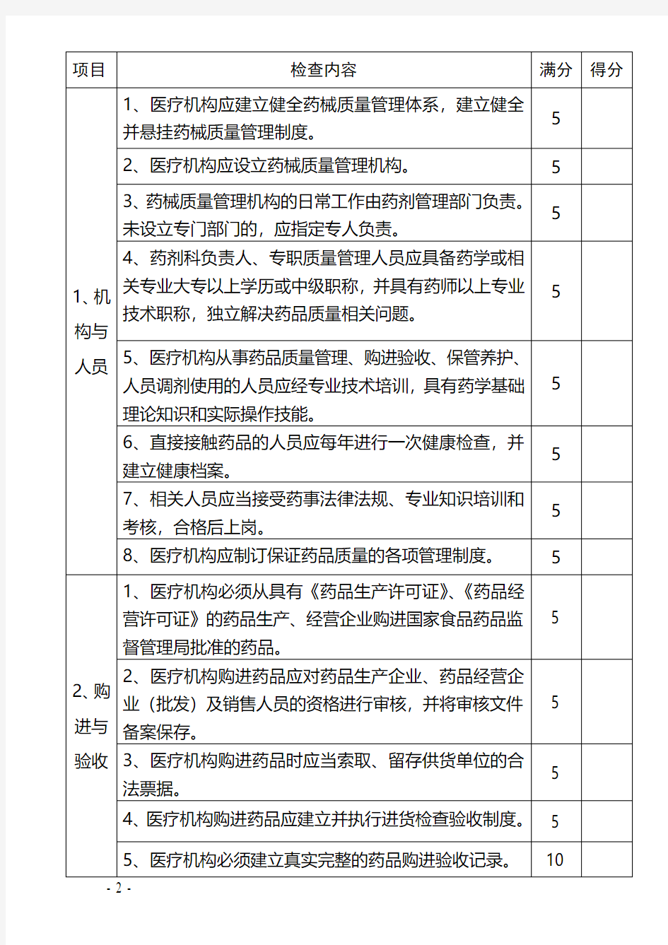 医疗机构药品监督检查自查评分表