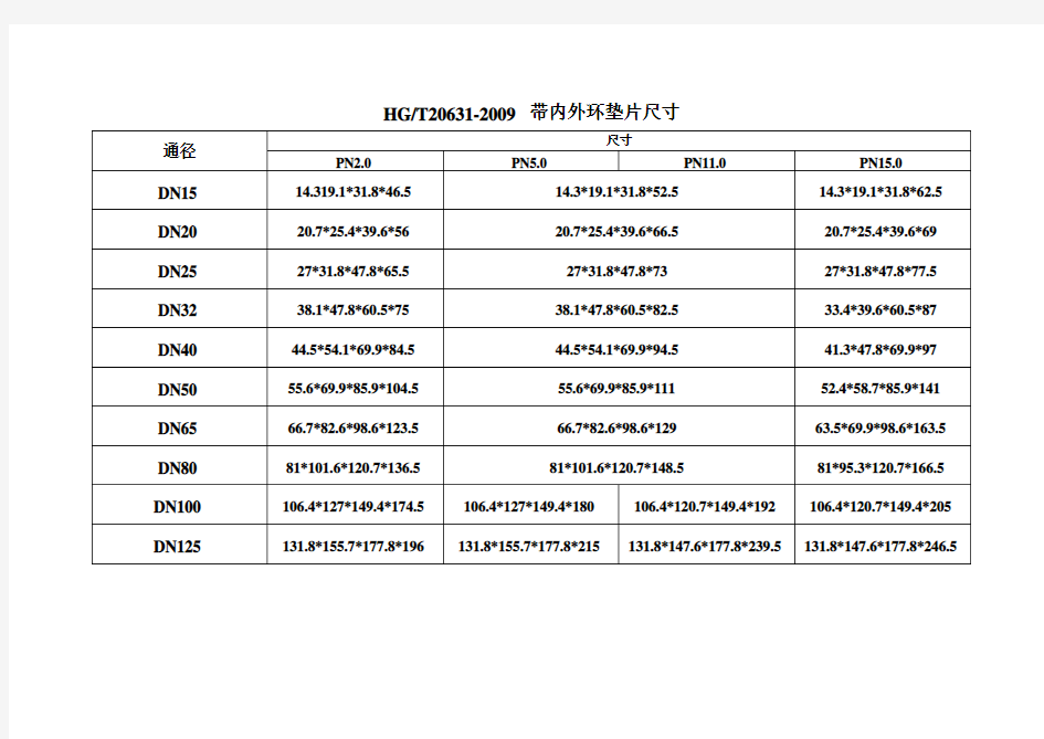 金属缠绕垫HGT20631-2009 带内外环垫片尺寸 GBT Microsoft Word 文档