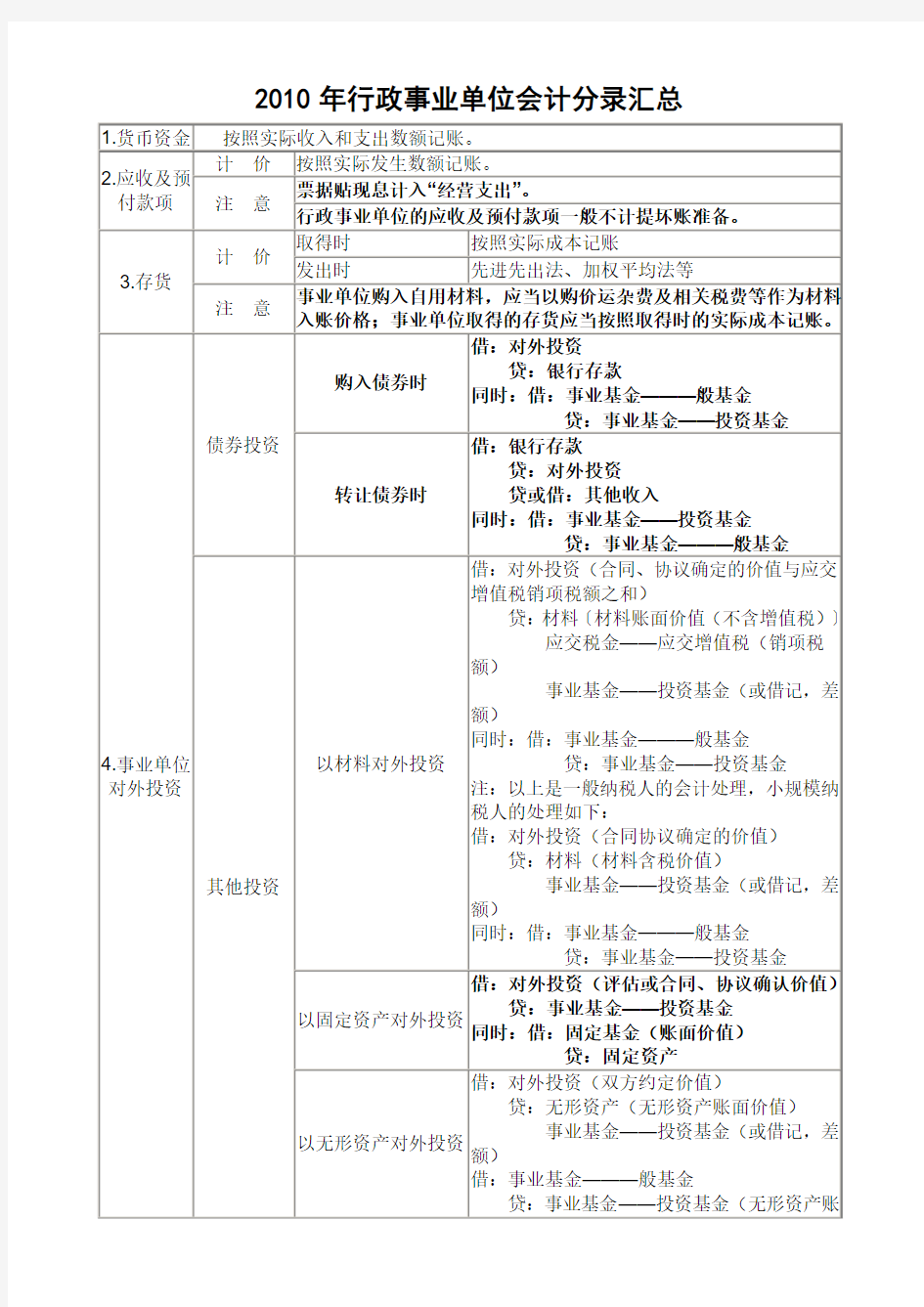 2010年行政事业单位会计分录汇总