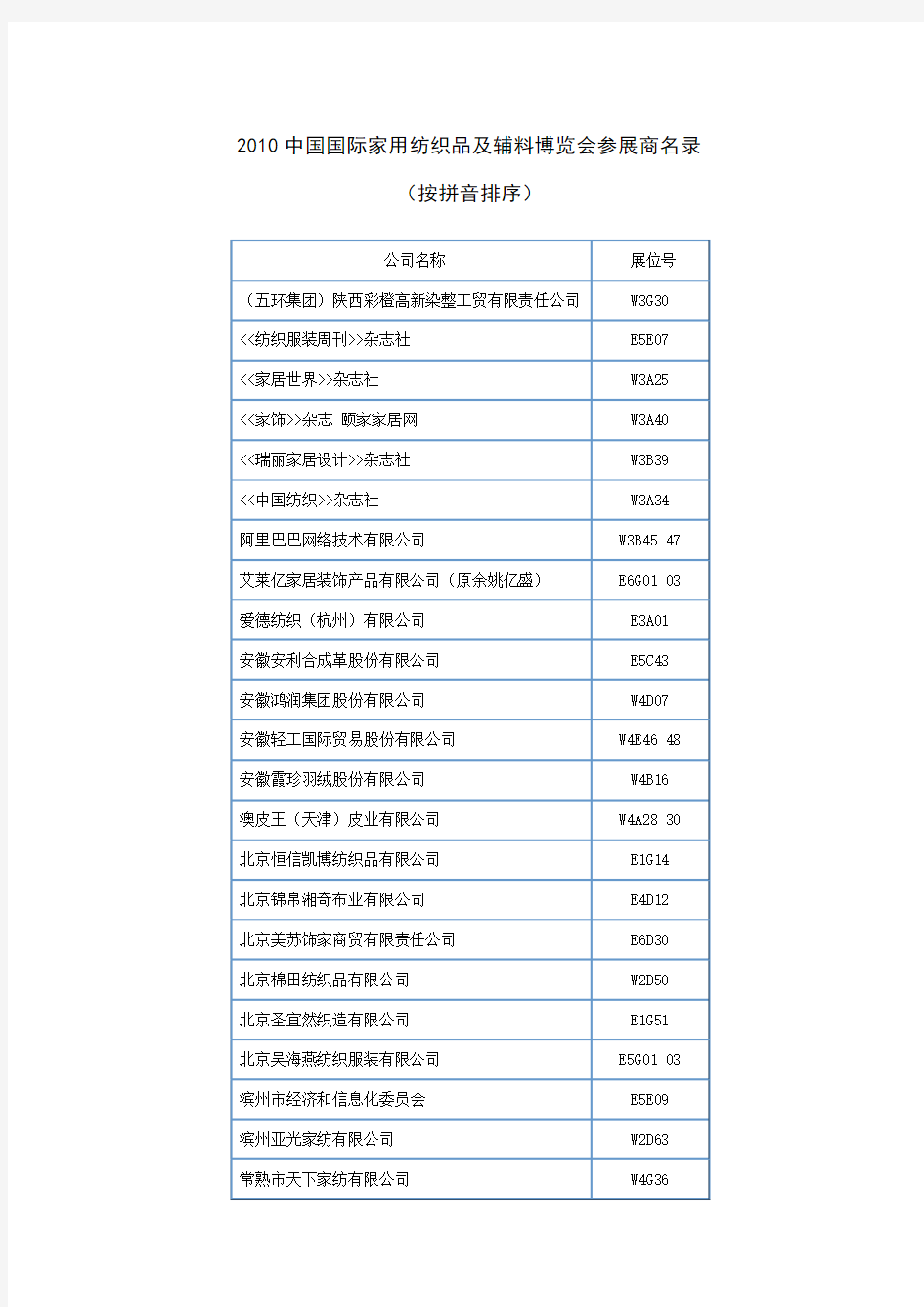 最新 2010 中国国际家用纺织品及辅料博览会参展商名录