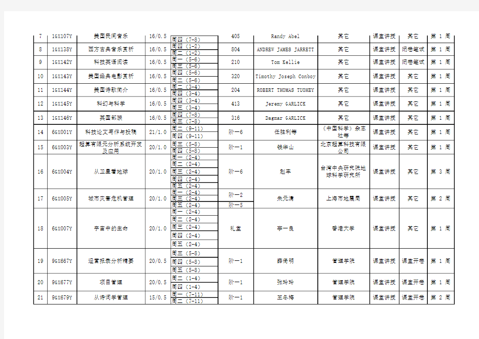 中国科学院大学2013-2014年夏季学期课程开设表