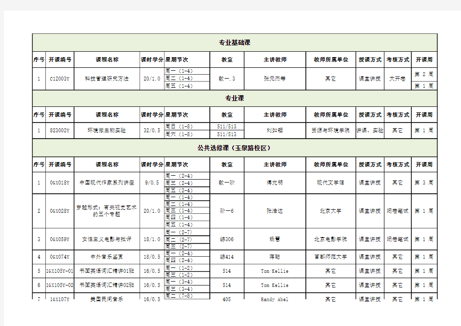 中国科学院大学2013-2014年夏季学期课程开设表