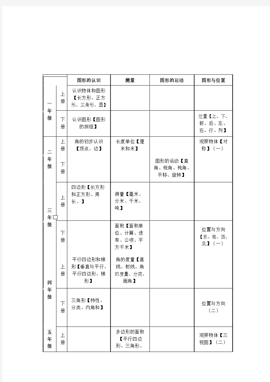 小学数学几何与图形整理