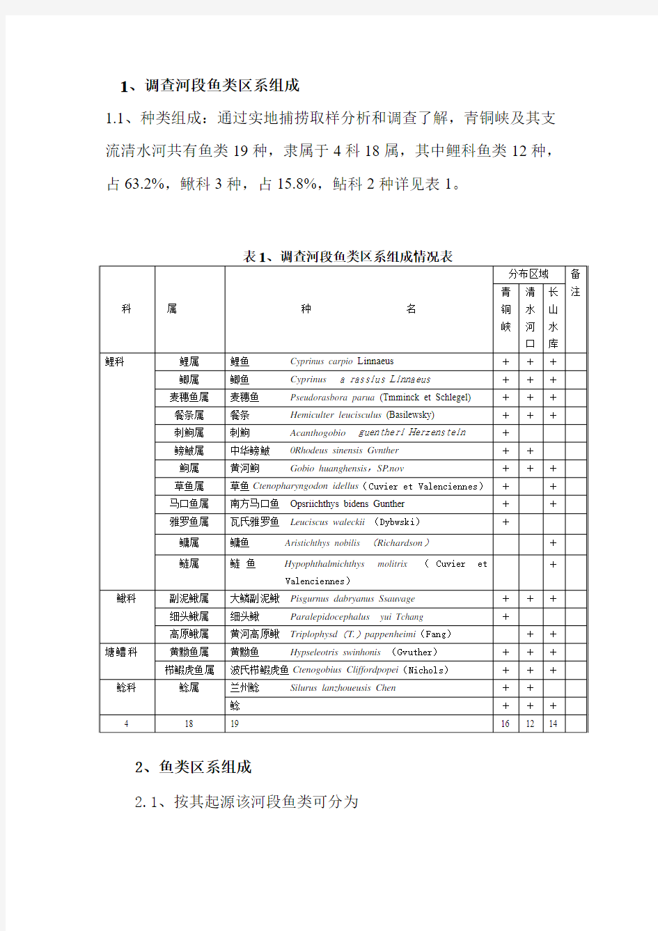 宁夏清水河鱼类简介