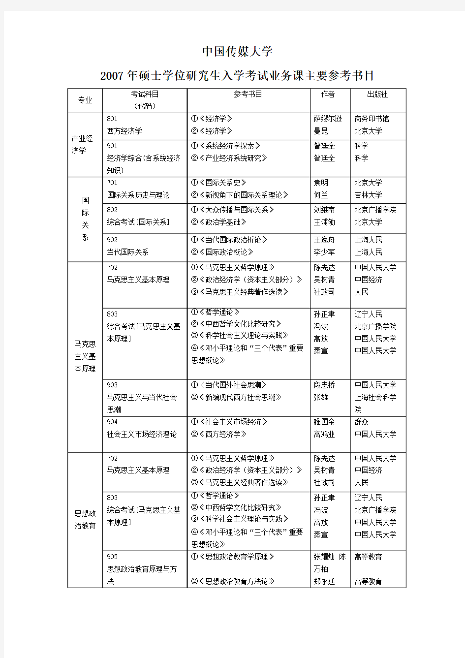 中国传媒大学考研参考书目