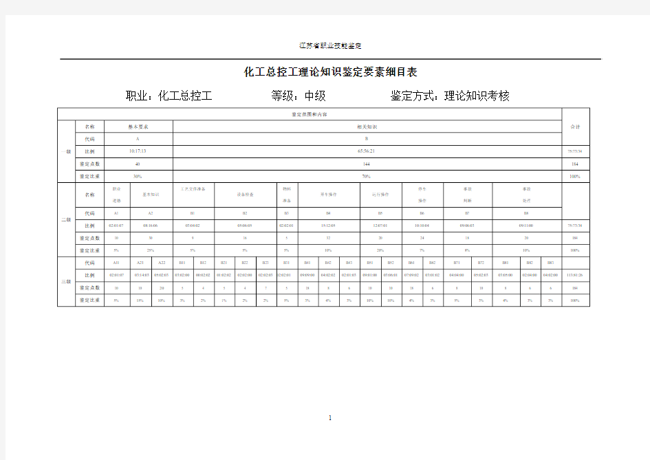 总控工中级理论知识鉴定要素细目表