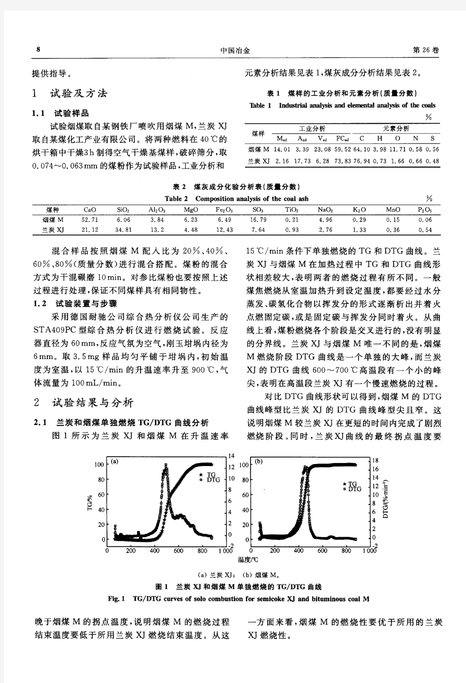 兰炭与烟煤混合燃烧特性及机制分析