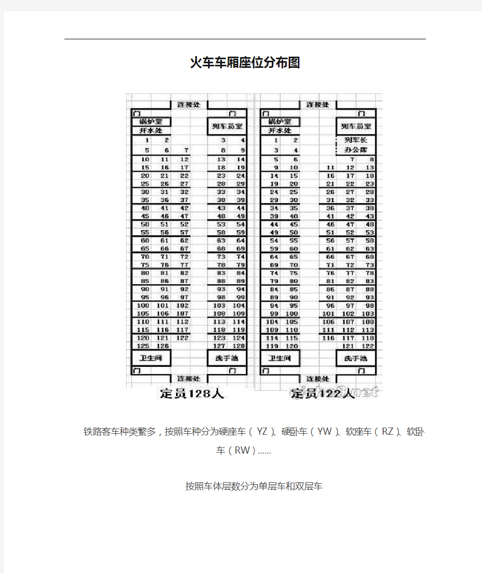 各列火车车厢座位分布图