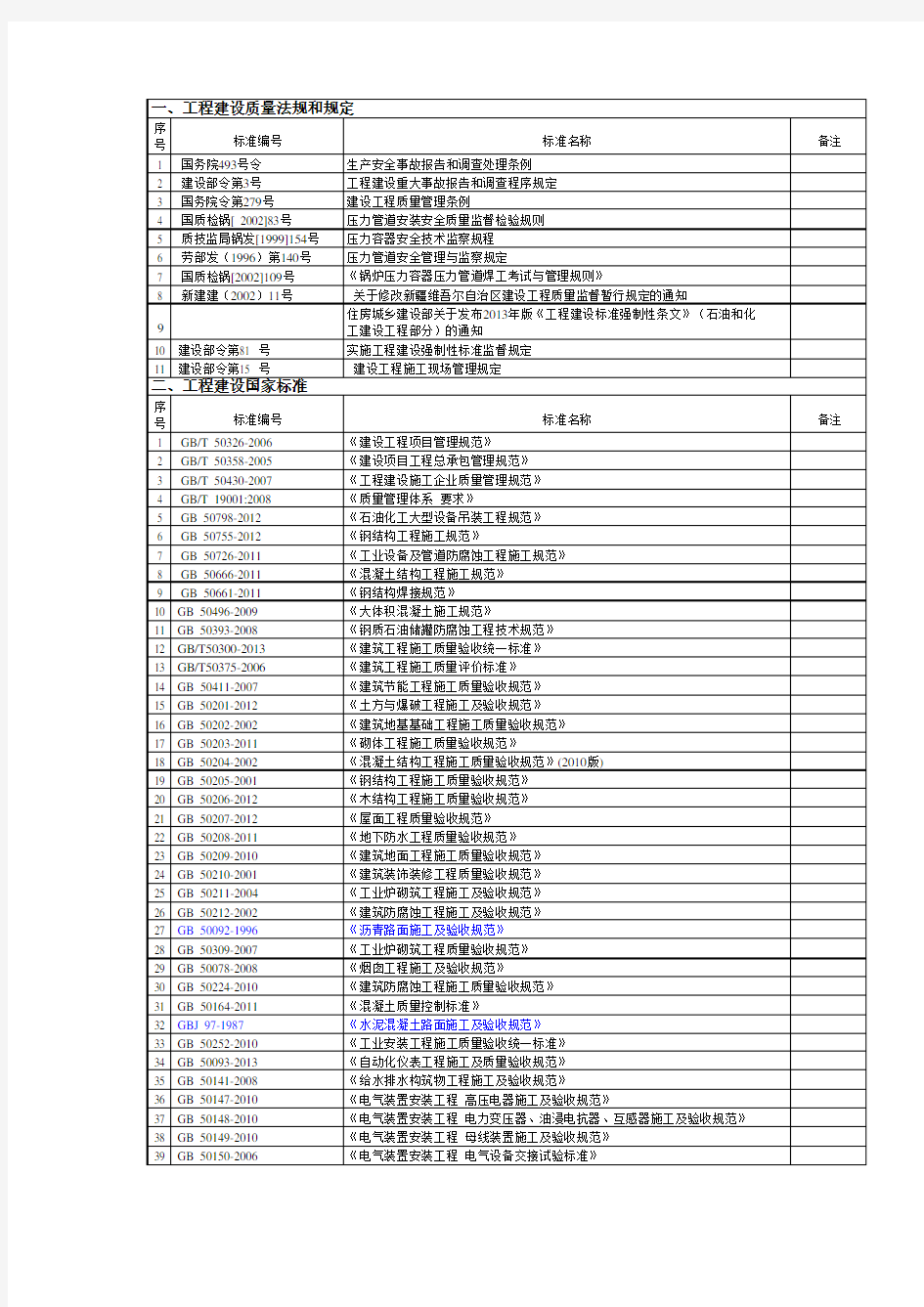 石油化工标准规范清单