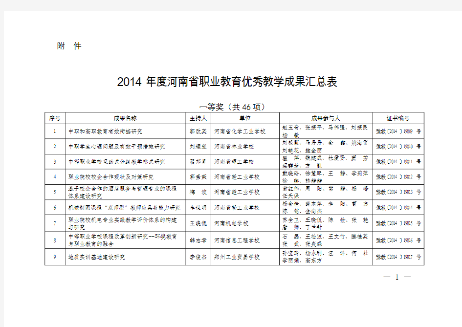 2014年度河南省职业教育优秀教学成果汇总表