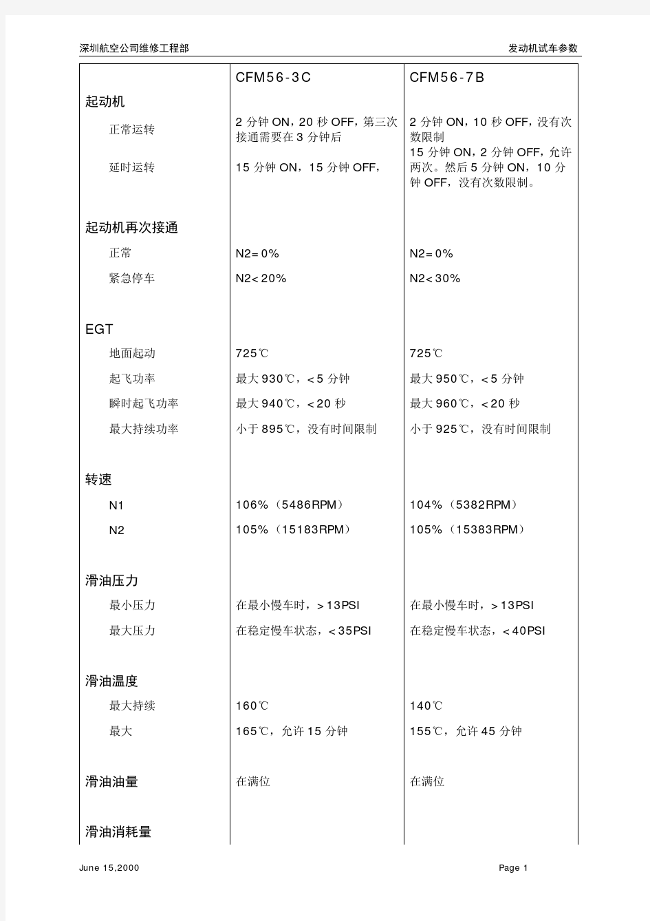 发动机试车参数