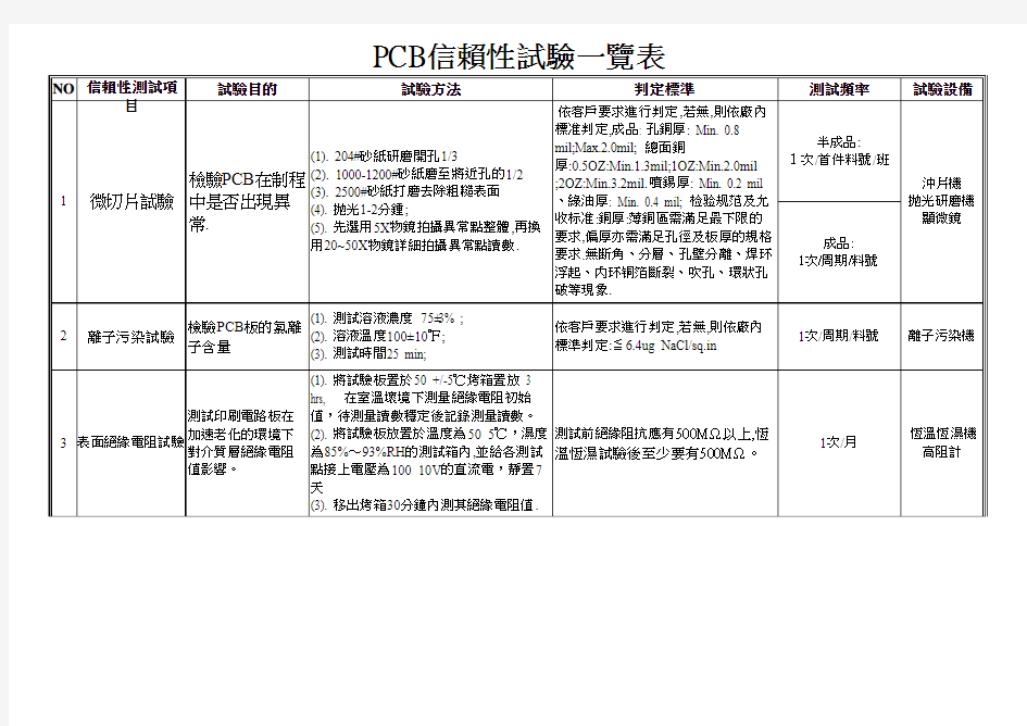 PCB信赖性试验及一览表