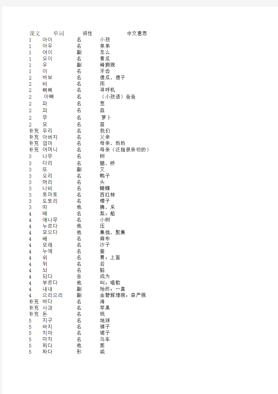 标准韩国语第一册(单词)