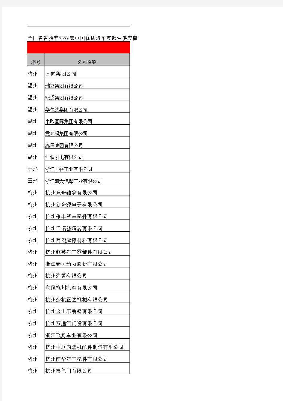 中国优质汽车零部件供应商名录