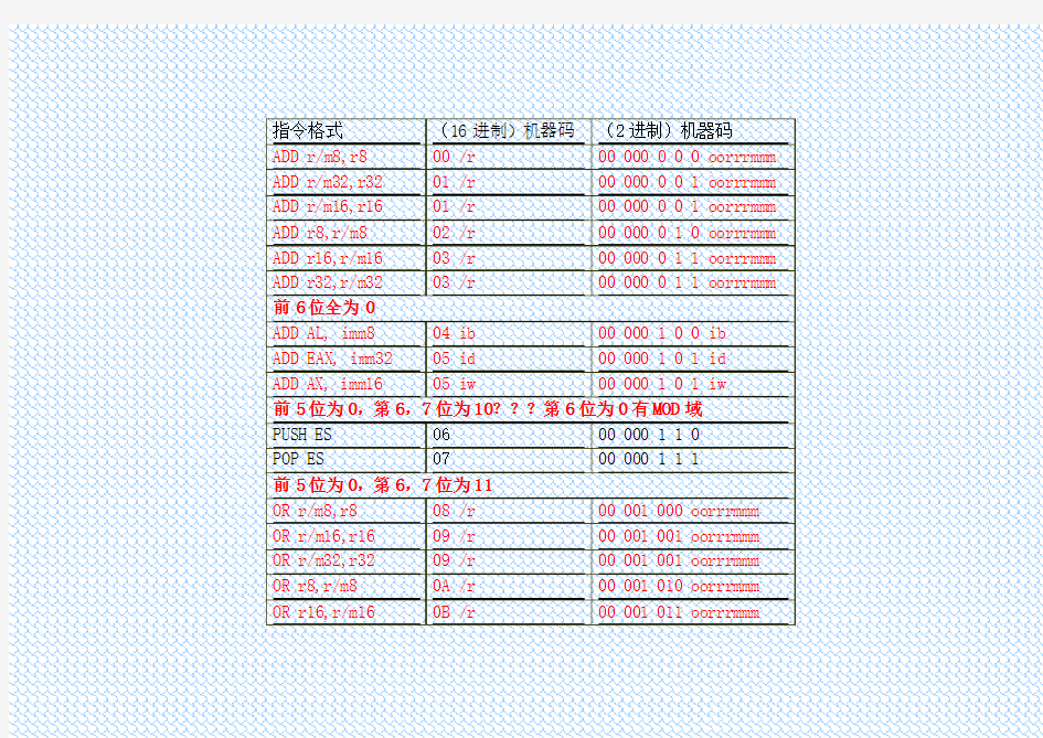 汇编通用指令集(含分析)