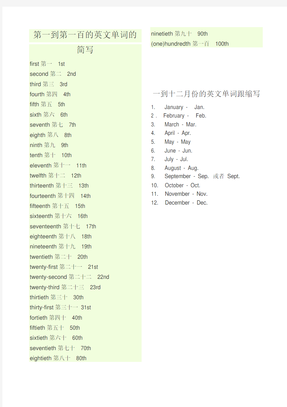 第一到第一百的英文单词的简写
