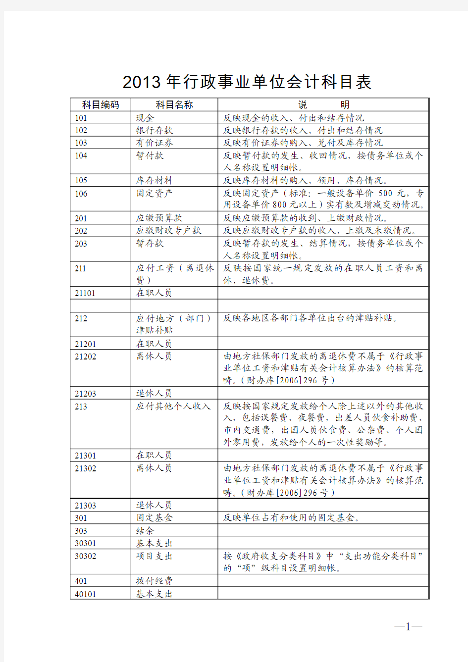 2013年行政事业单位会计科目表