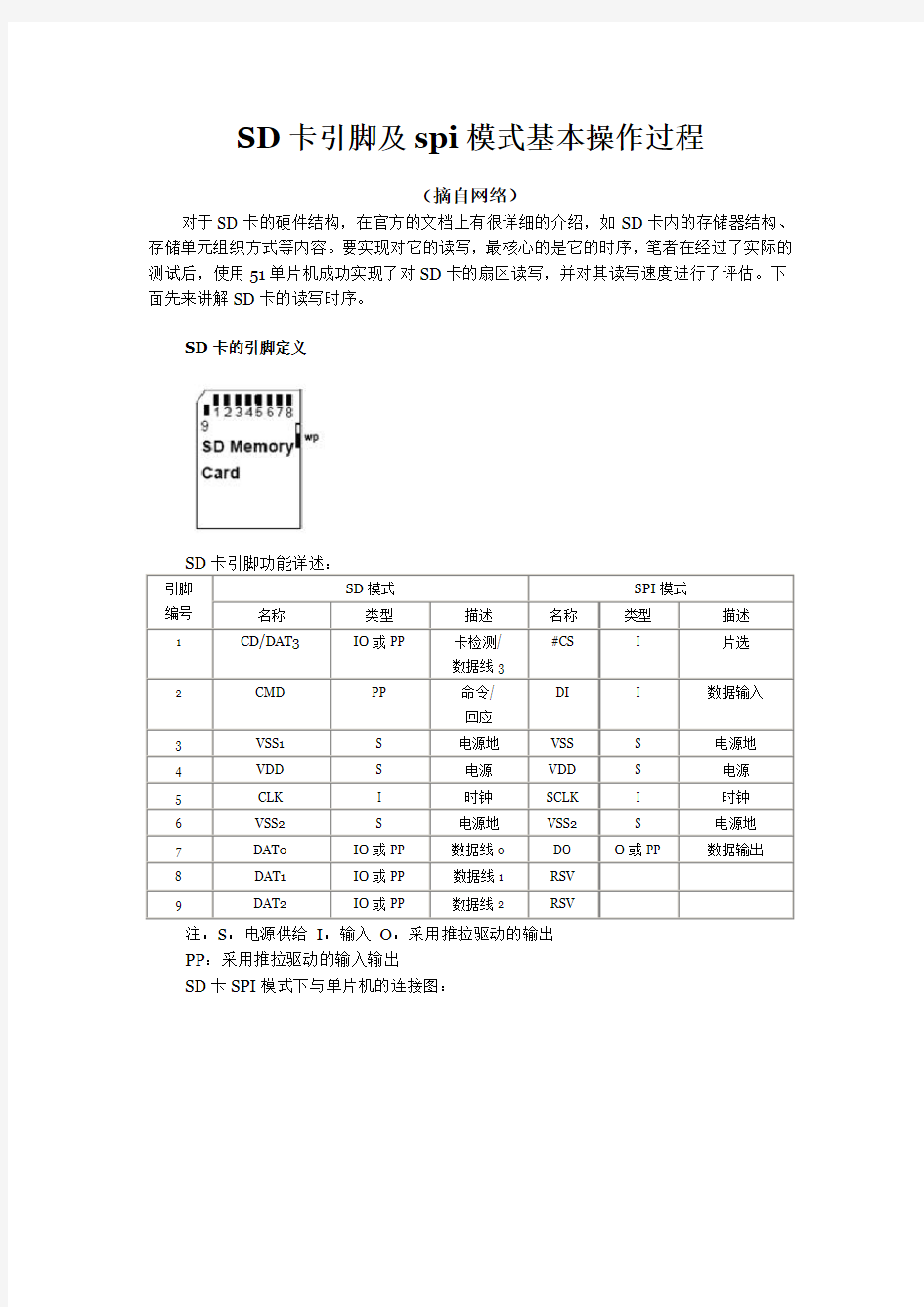 SD卡引脚及spi模式基本操作过程