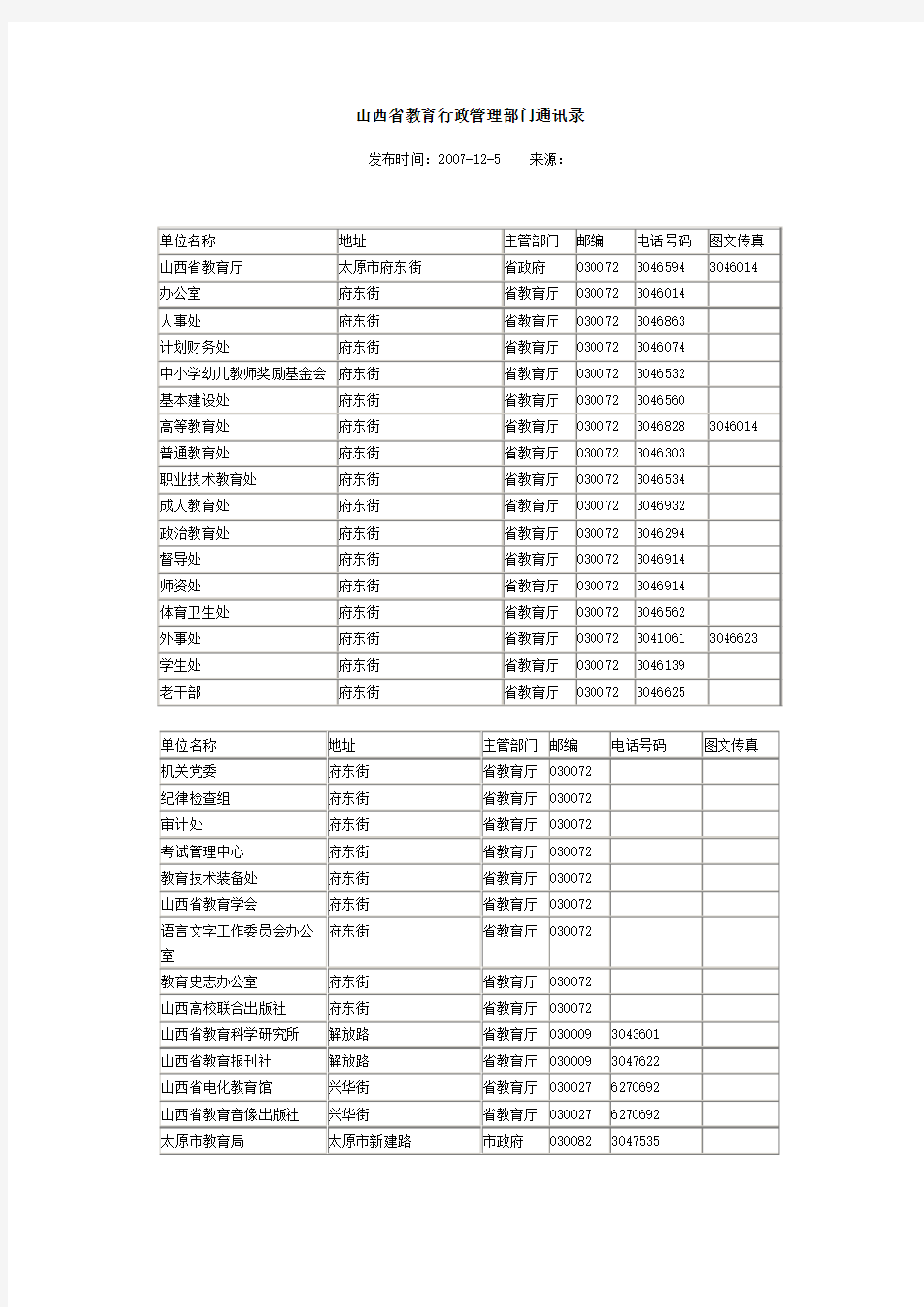 山西省教育行政管理部门通讯录