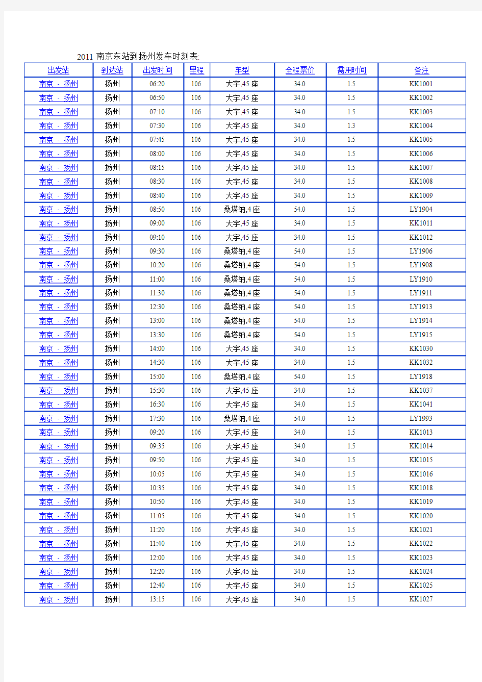 2011南京东站到扬州发车时刻表