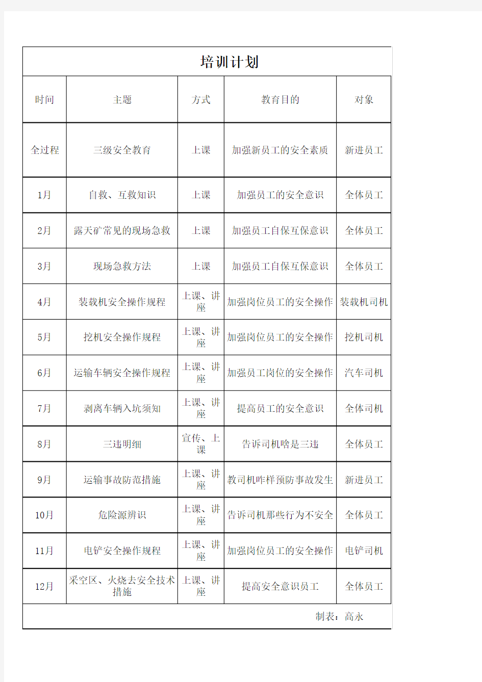 培训计划Microsoft Excel 工作表